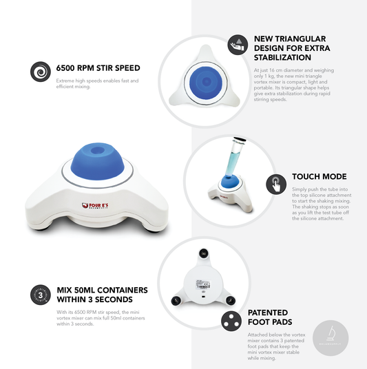 Green Triangle Mini Vortex Infographic
